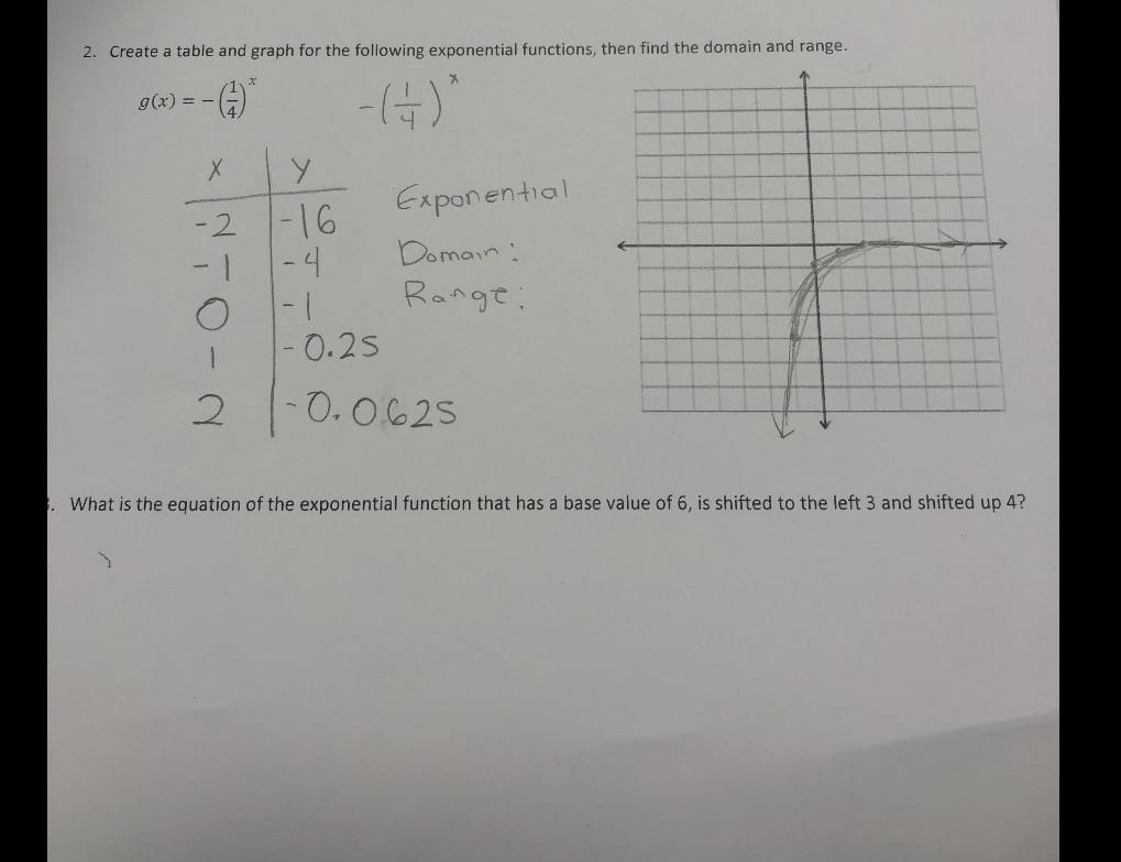 can you help me find the domain and range for the