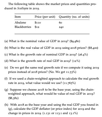The following table shows the market prices and