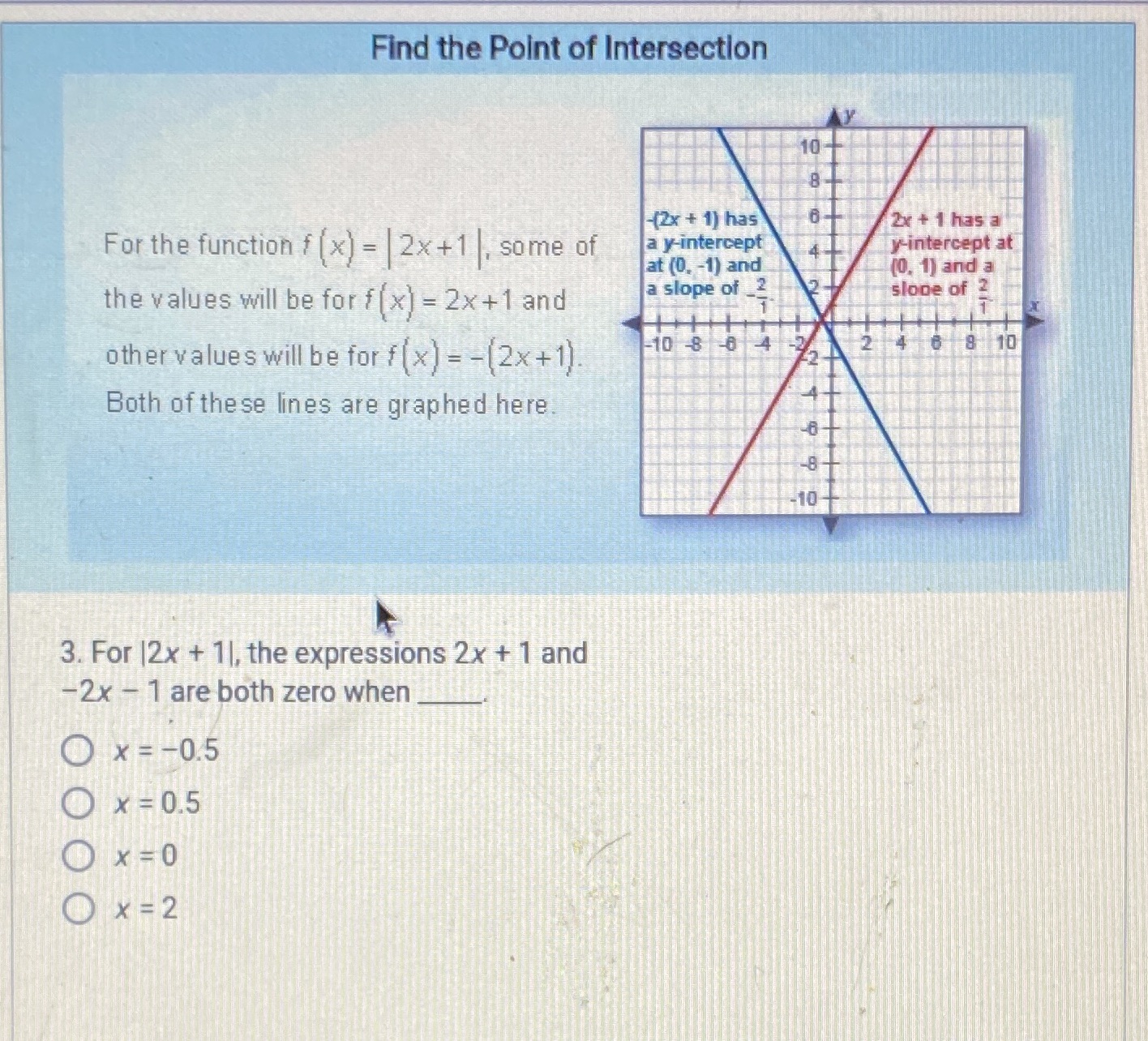 Find the Point of Intersection 10- B- -(2x + 1)