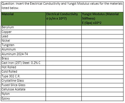 Question: Insert the Electrical Conductivity and