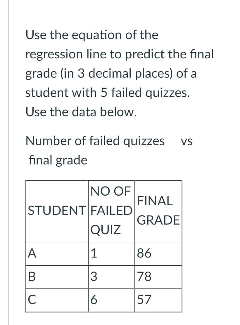 Use the equation of the regression line to