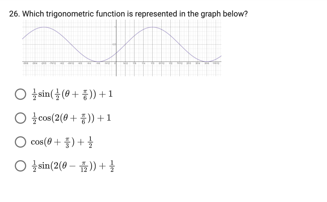 26. Which trigonometric function is represented