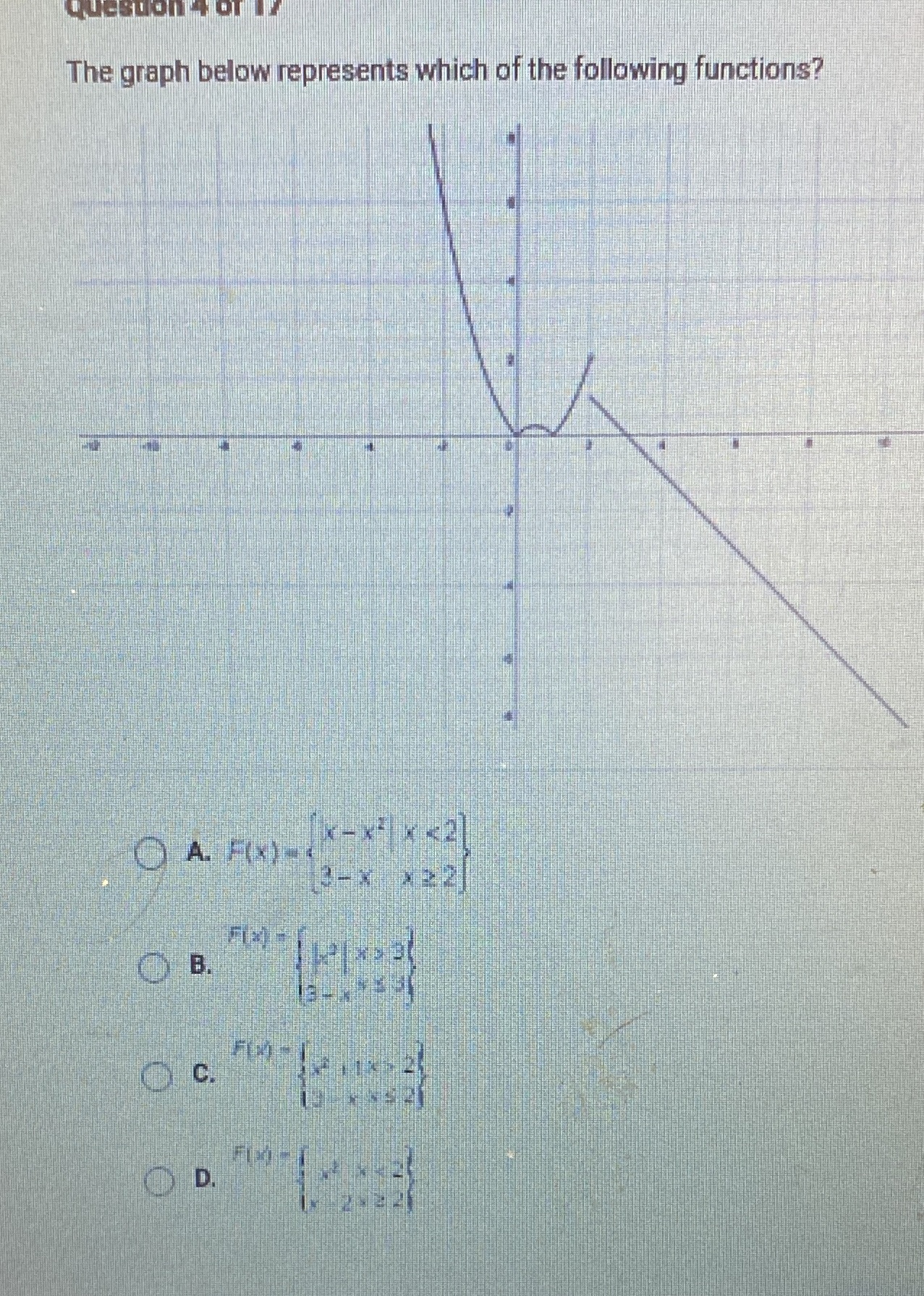 The graph below represents which of the following