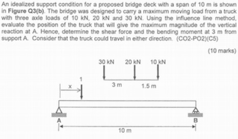 An Idealized support condition for a proposed