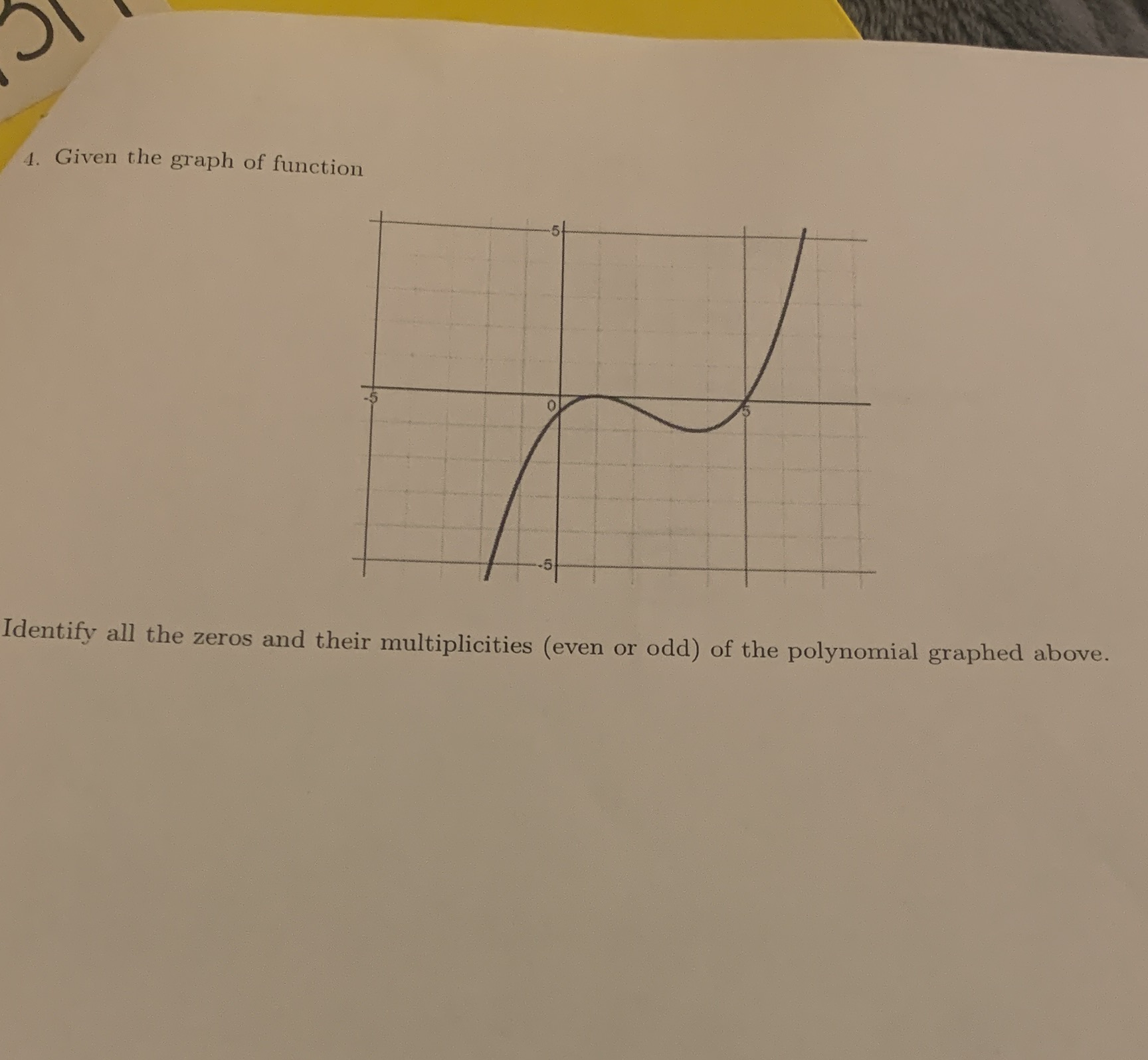 4. Given the graph of function Identify all the