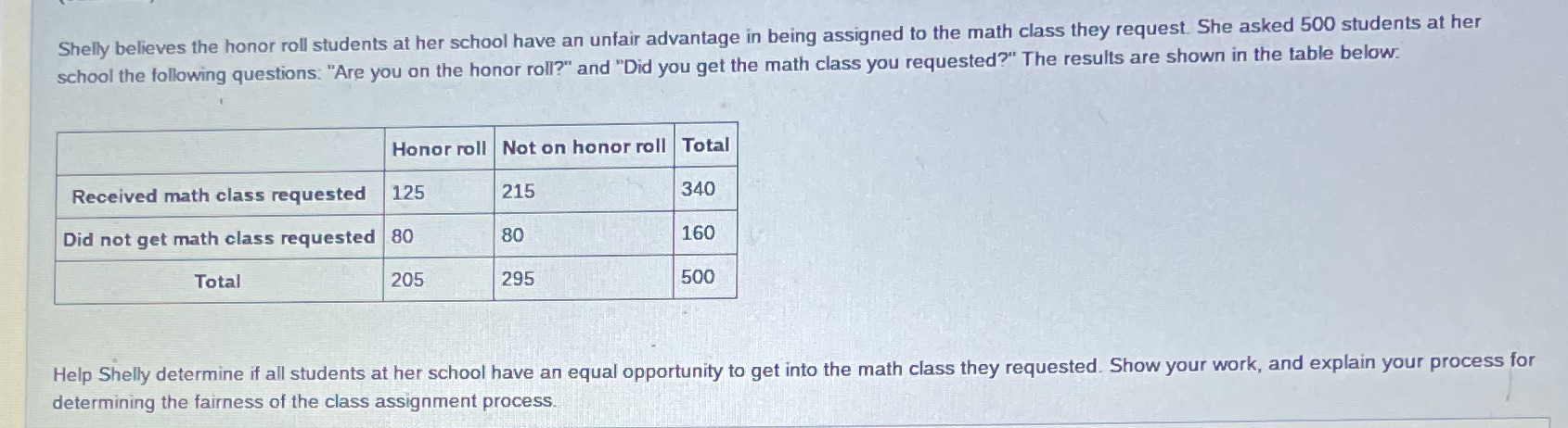 Shelly believes the honor roll students at her