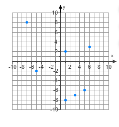 AY 10- X -10 -6 -8 -# -21