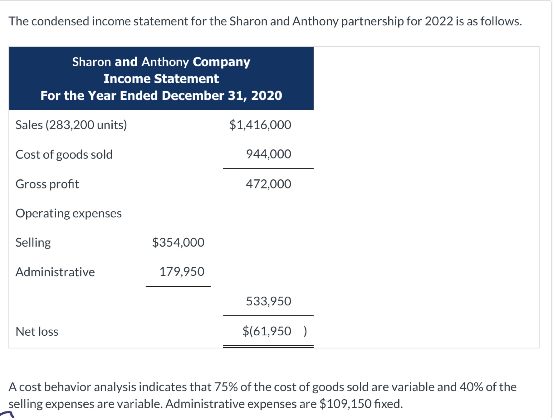 The condensed income statement for the Sharon and