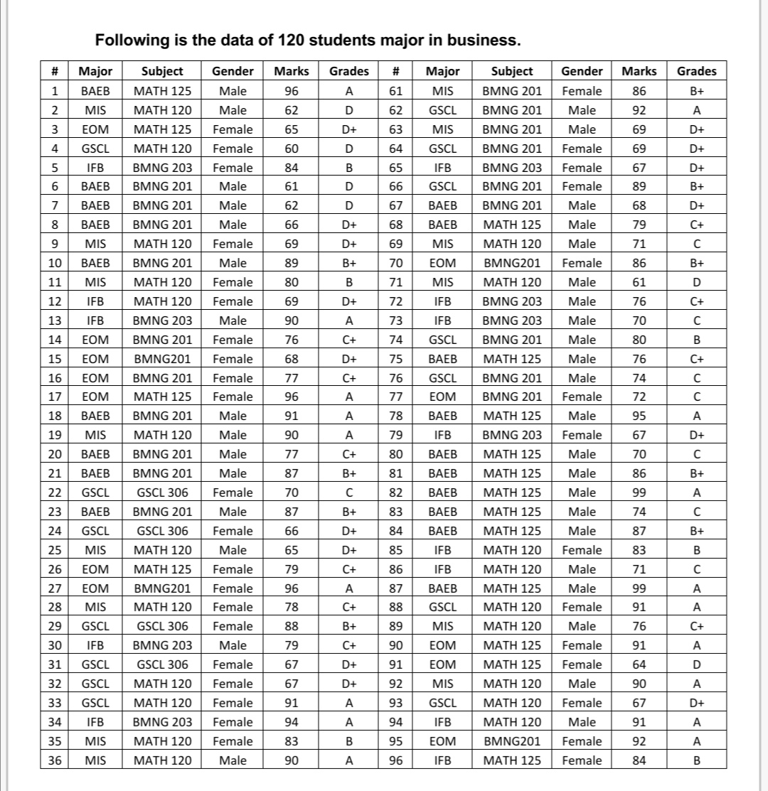 Plz solve part 6 only Following is the data of