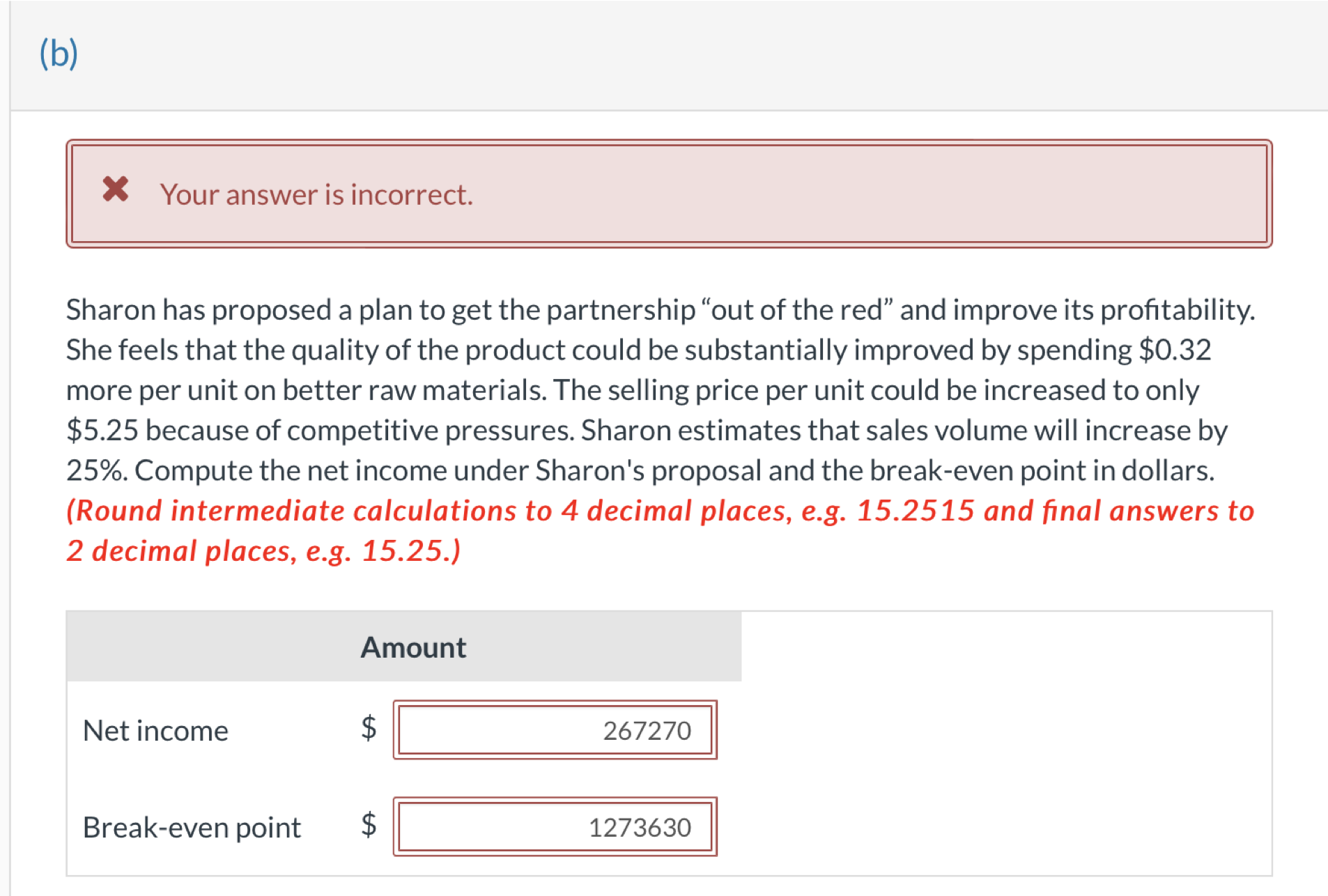 The condensed income statement for the Sharon and
