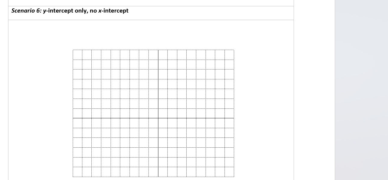 If there is only a y-intercept and no