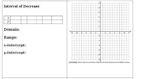 Interval of Decrease Domain: Range: x-intercept: