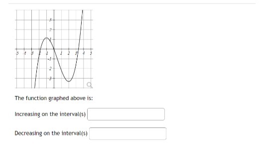 The function graphed above is: Increasing on the