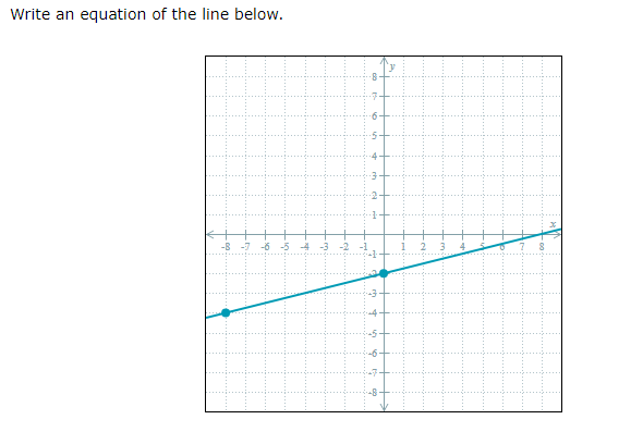 Write an equation of the line below. . . . . . .