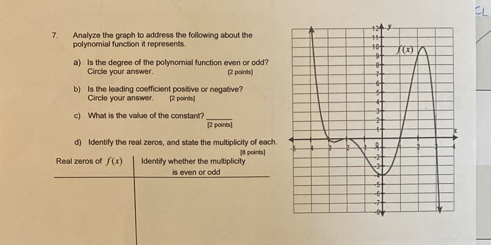 Please advise CL 7. Analyze the graph to address