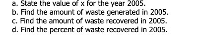 a. State the value of x for the year 2005. b.