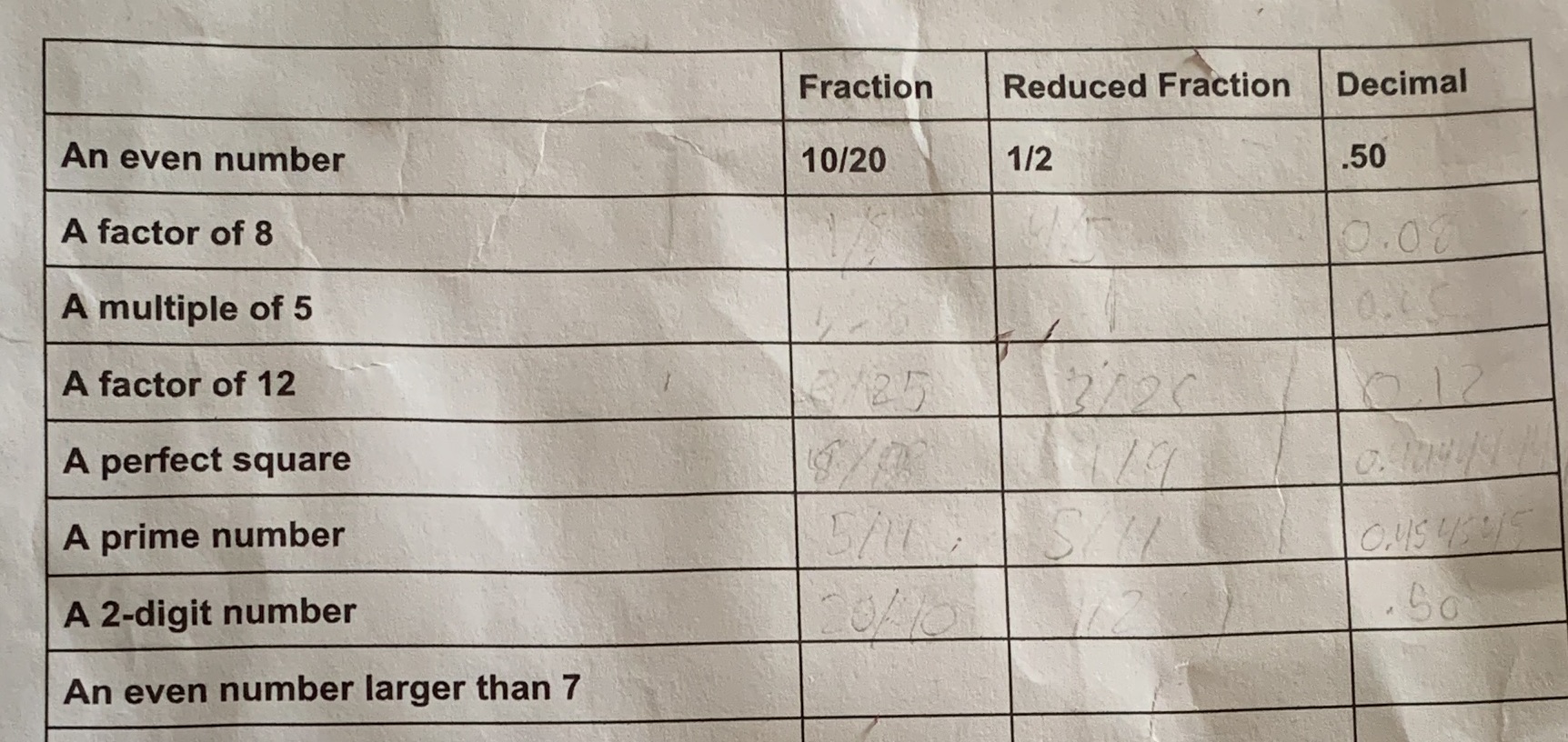 How do I solve this Fraction Reduced Fraction
