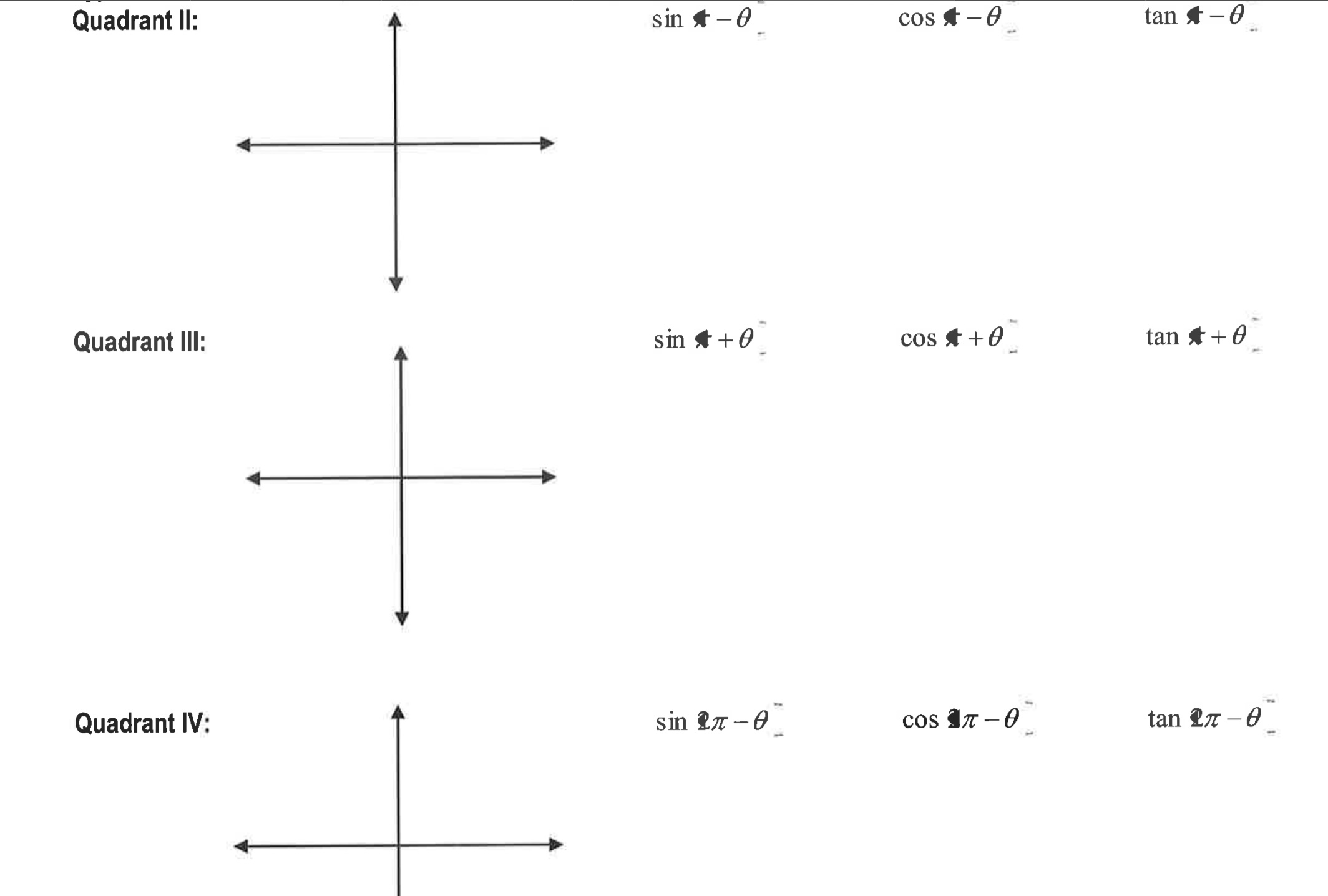 Q: The equation of the following graph is a) y =