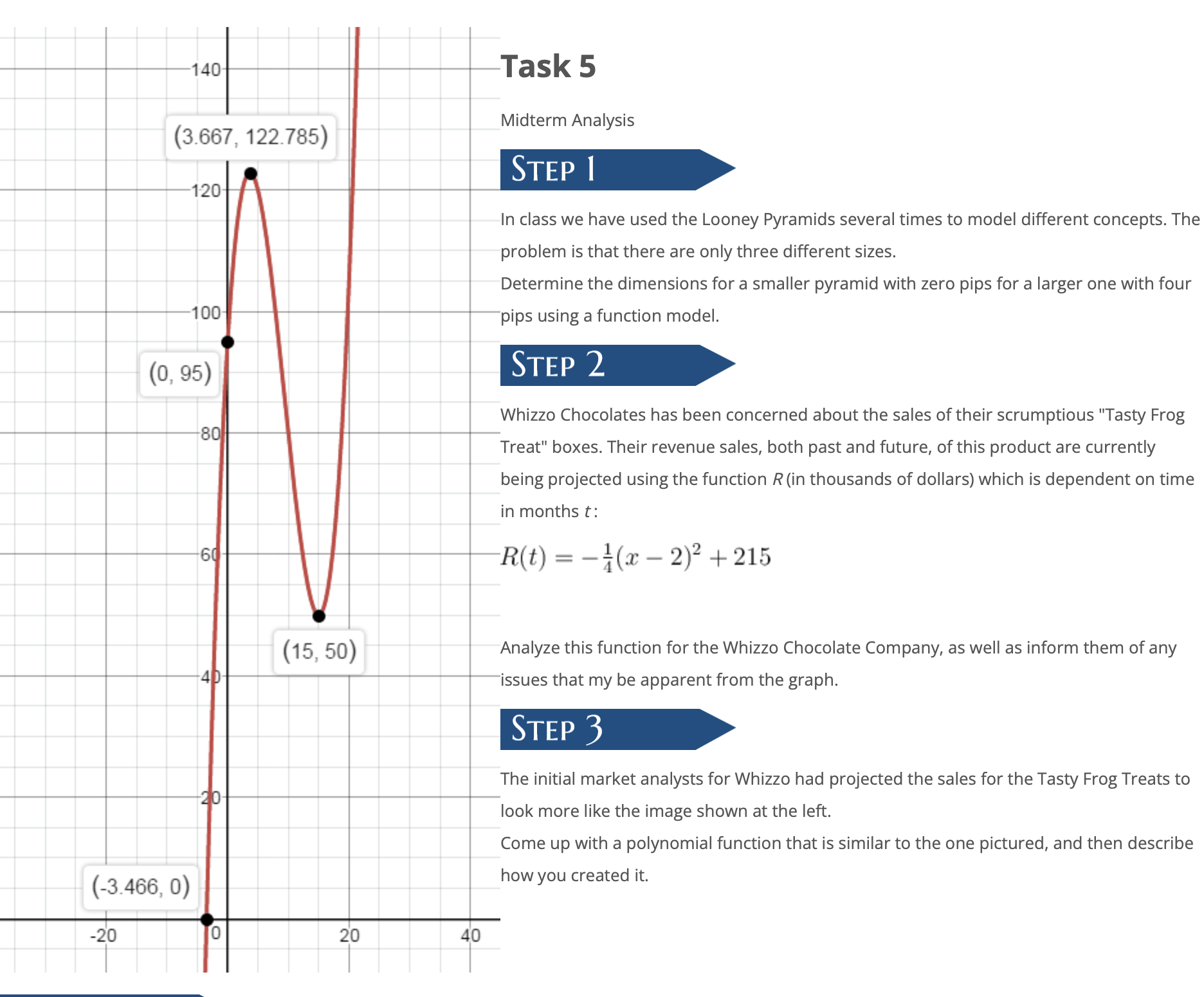 Task 5 140 (3.667, 122.735) 120 Midterm Analysis