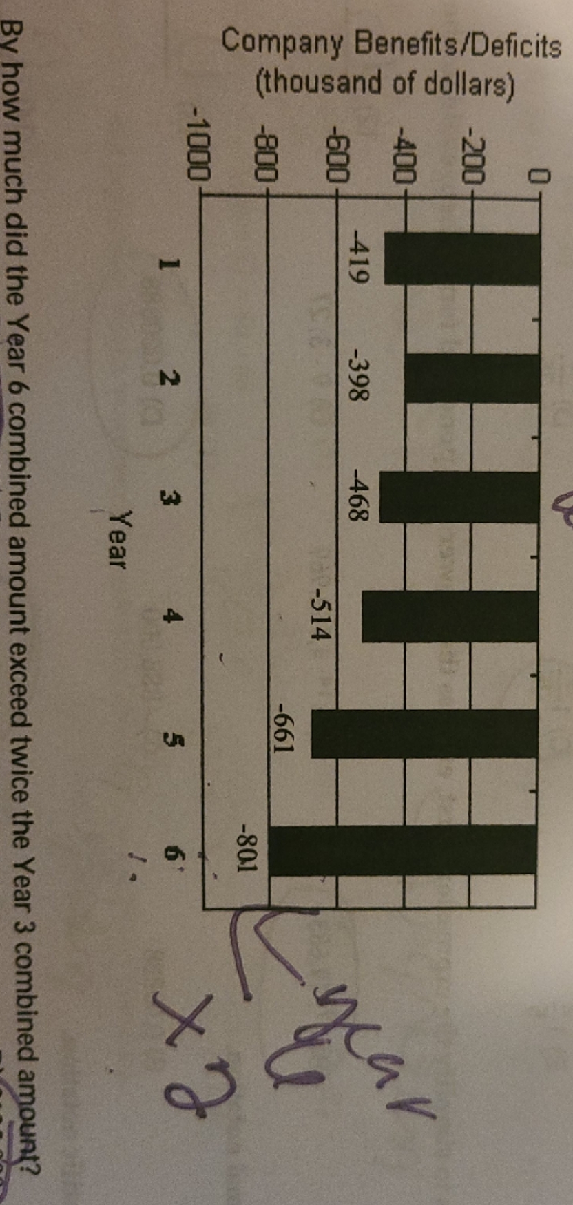 I'm not understanding O -200 -400- Company