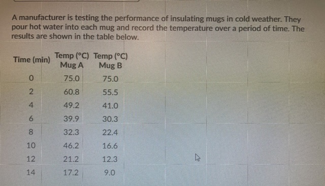 1) without creating a graph, how can you