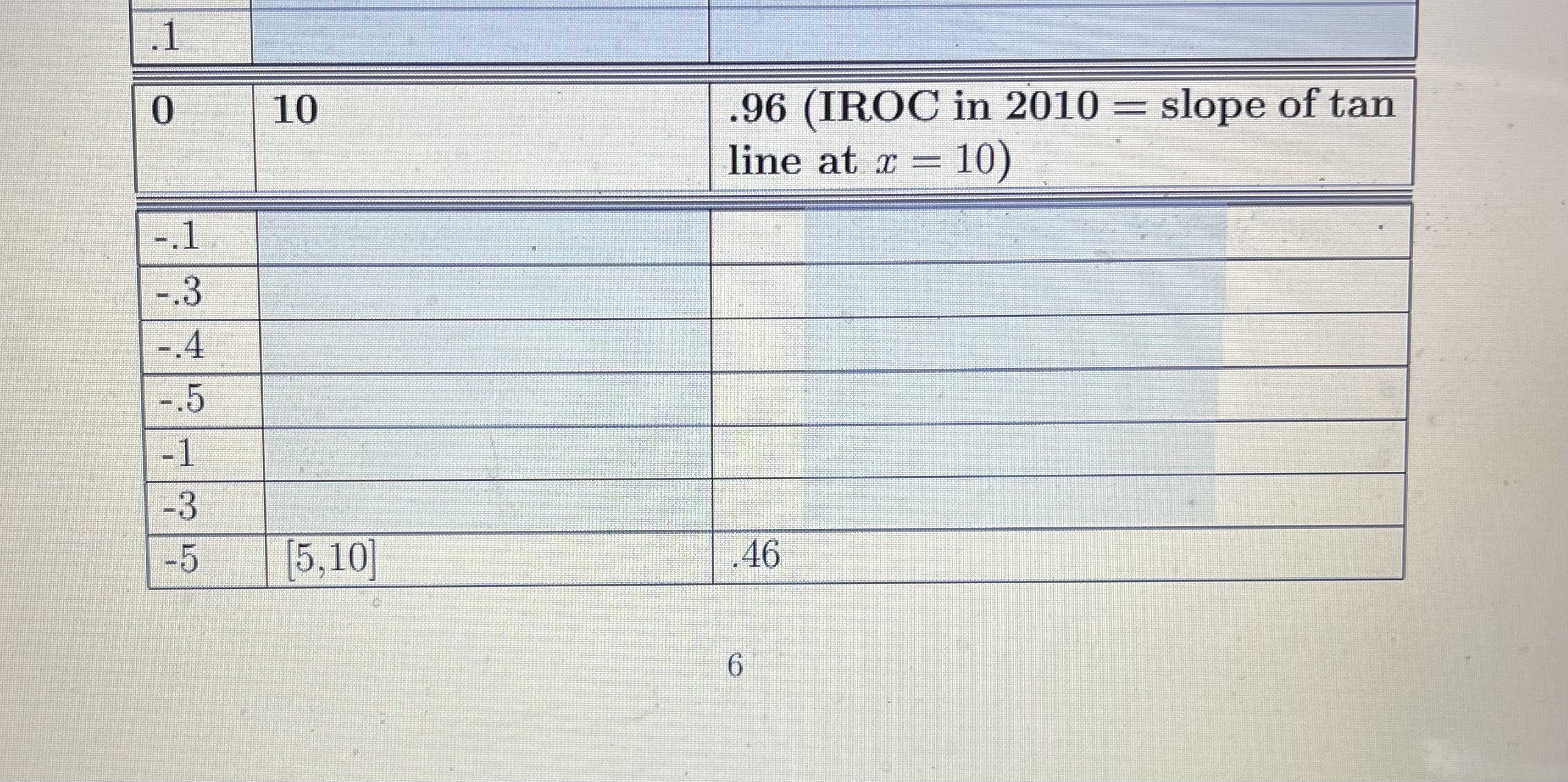 \f2. By moving the slider to the appropriate
