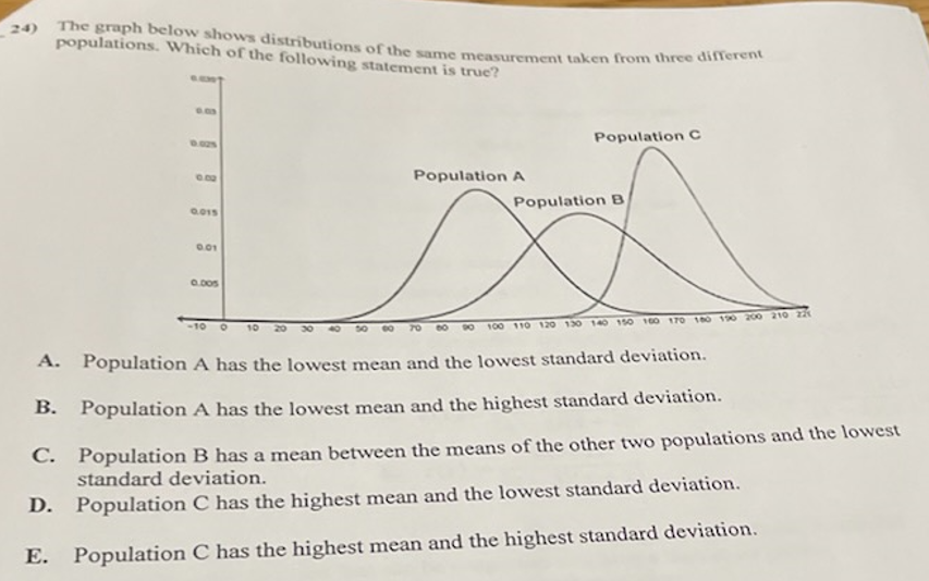 20) The graph below shows distributions of the