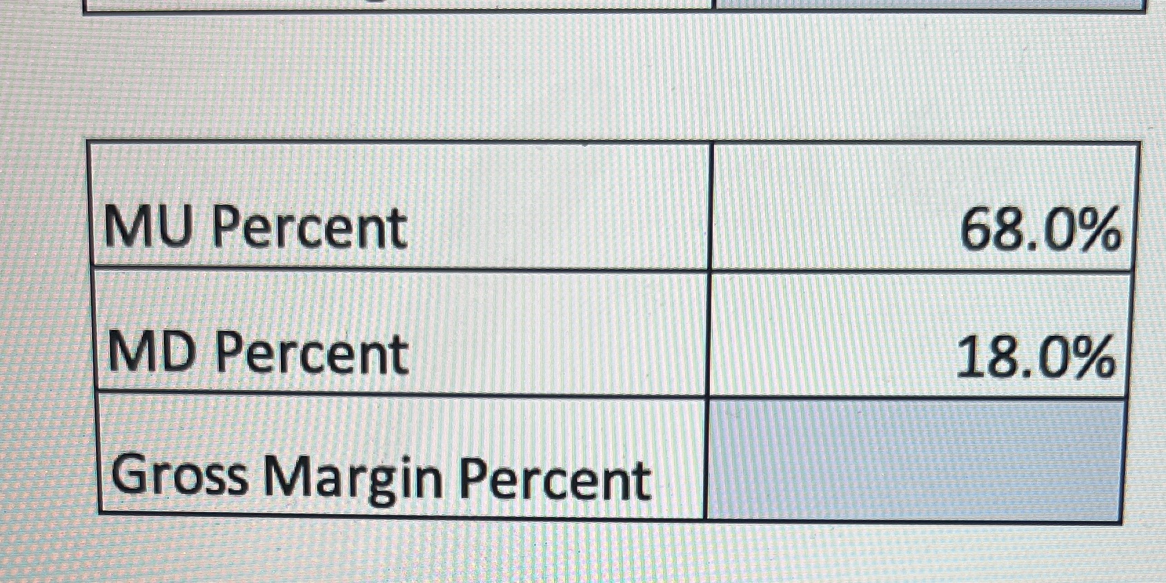 MU Percent 68.0% MD Percent 18.0% Gross Margin