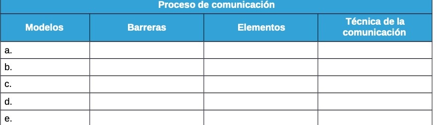 Proceso de comunicacion Modelos Tecnica de la