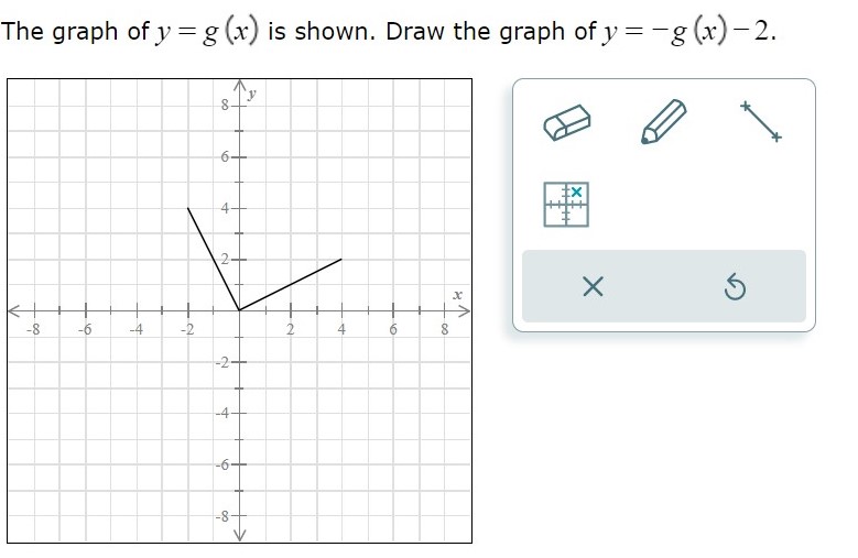 \fThe graph of y = g (x) is shown. Draw the graph