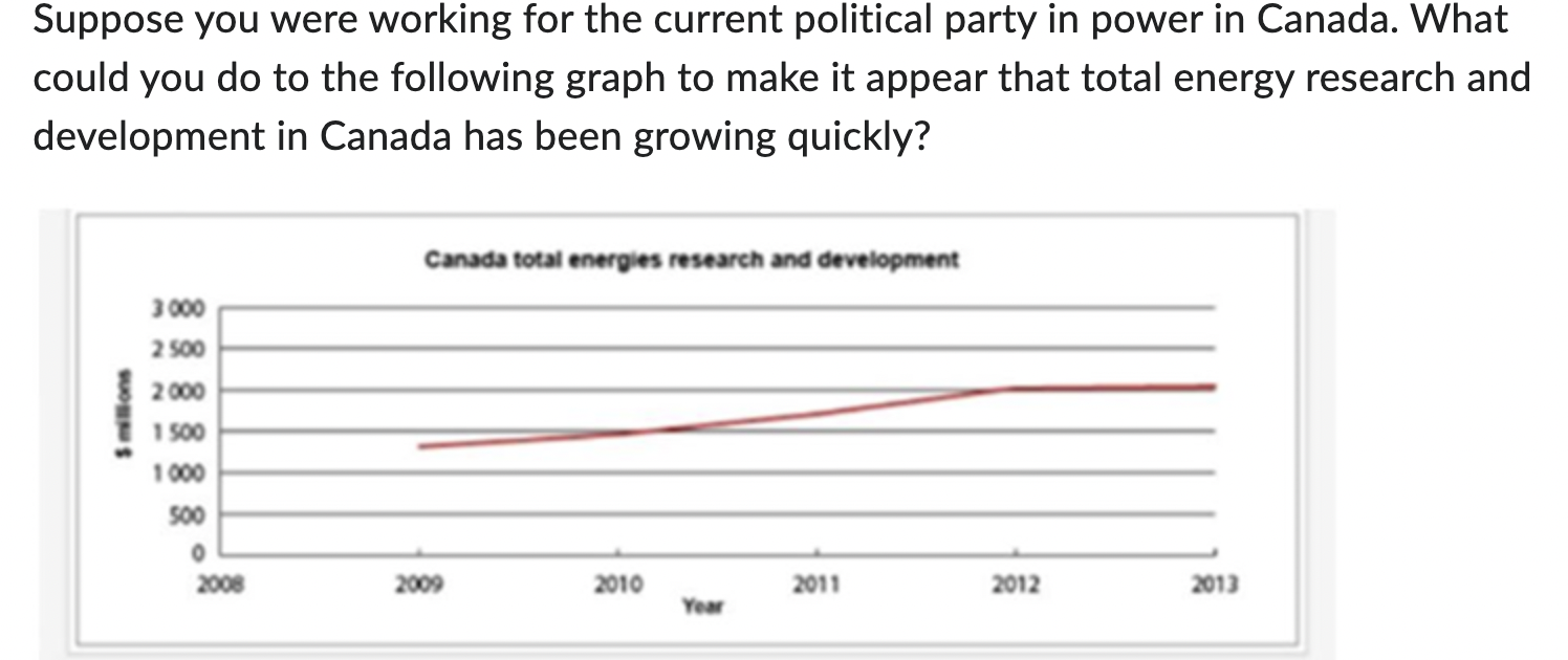 Suppose you were working for the current