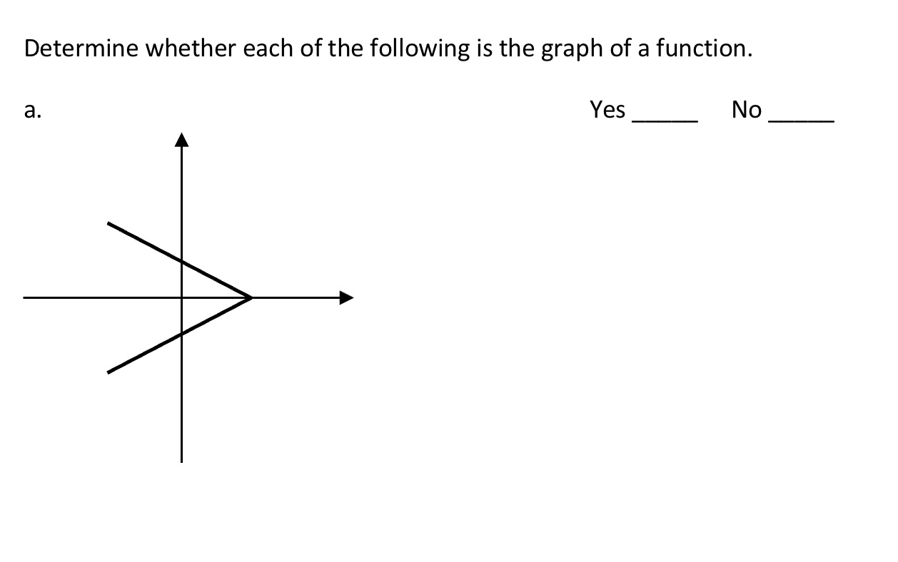 Determine whether each of the following is the