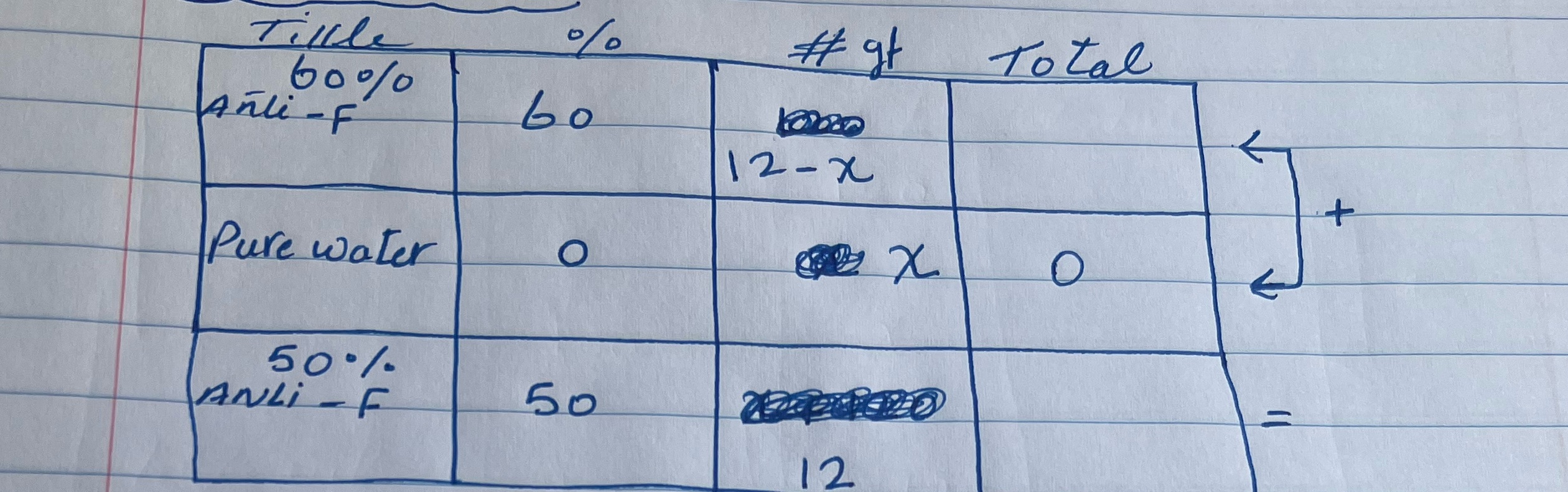 Tillde # gt Total 60 0/0 Anti - F 12 - X + Pure