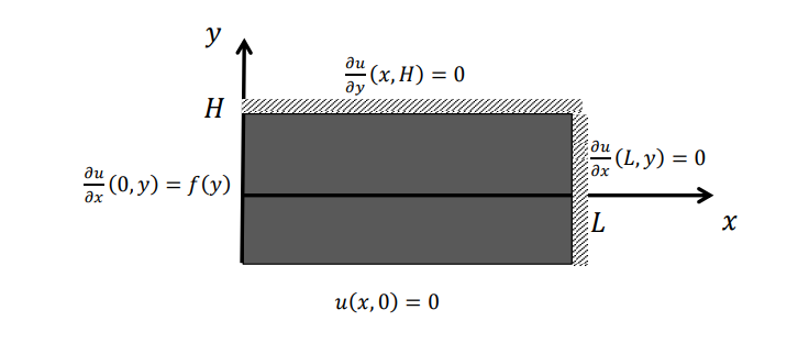 Problem 3) (33 Points) Consider the equilibrium