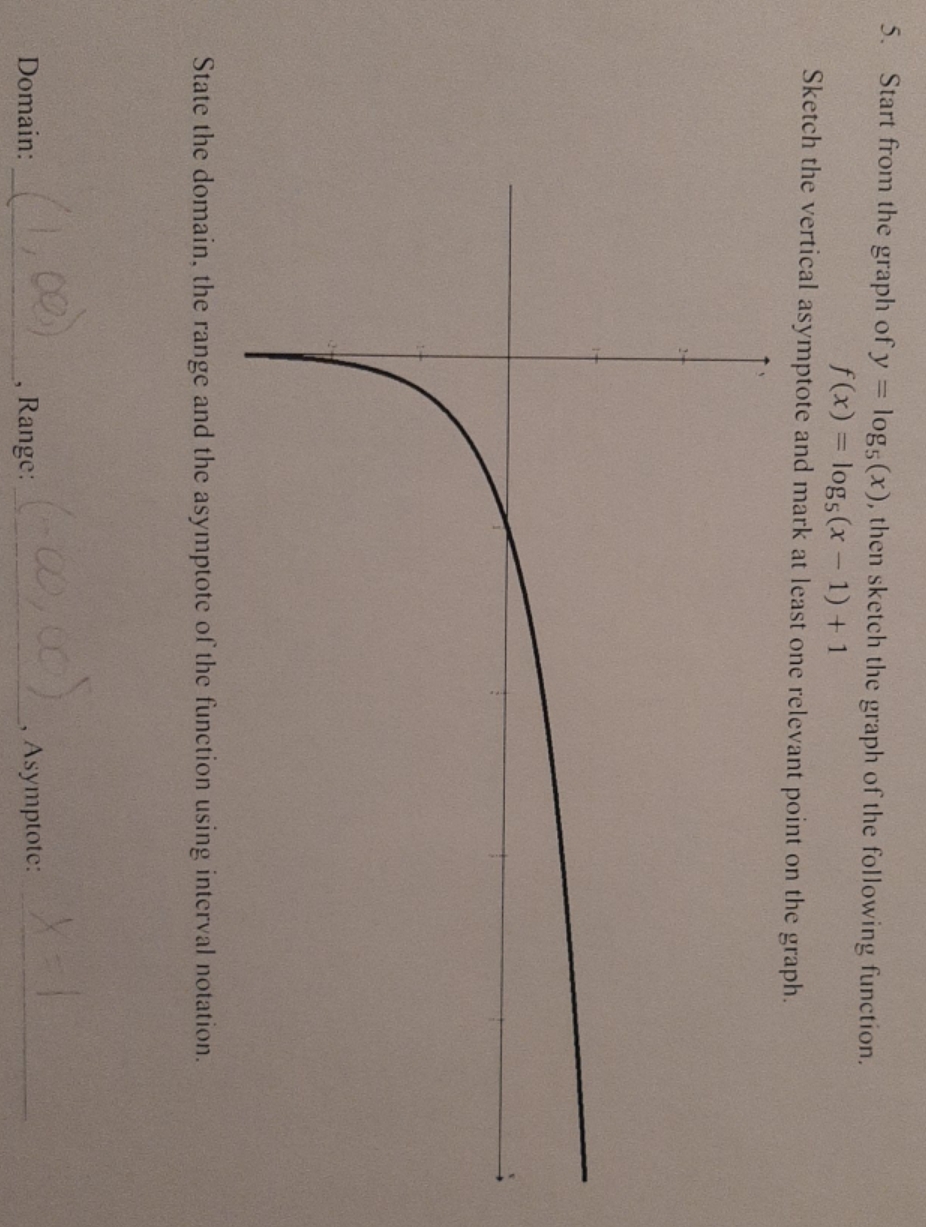 from the following function sketch the vertical