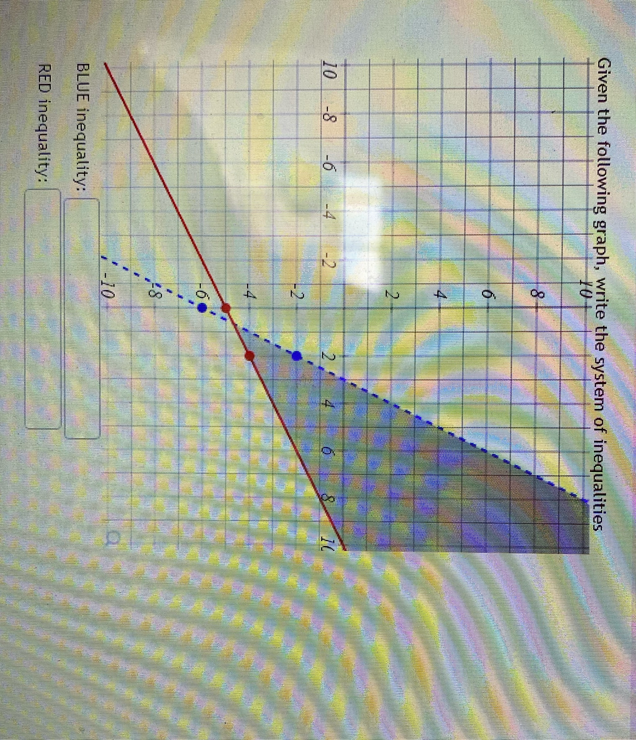 Given the following graph, write the system of