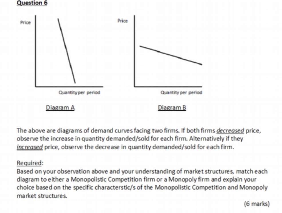 Question 6 Price Price Quantityper period