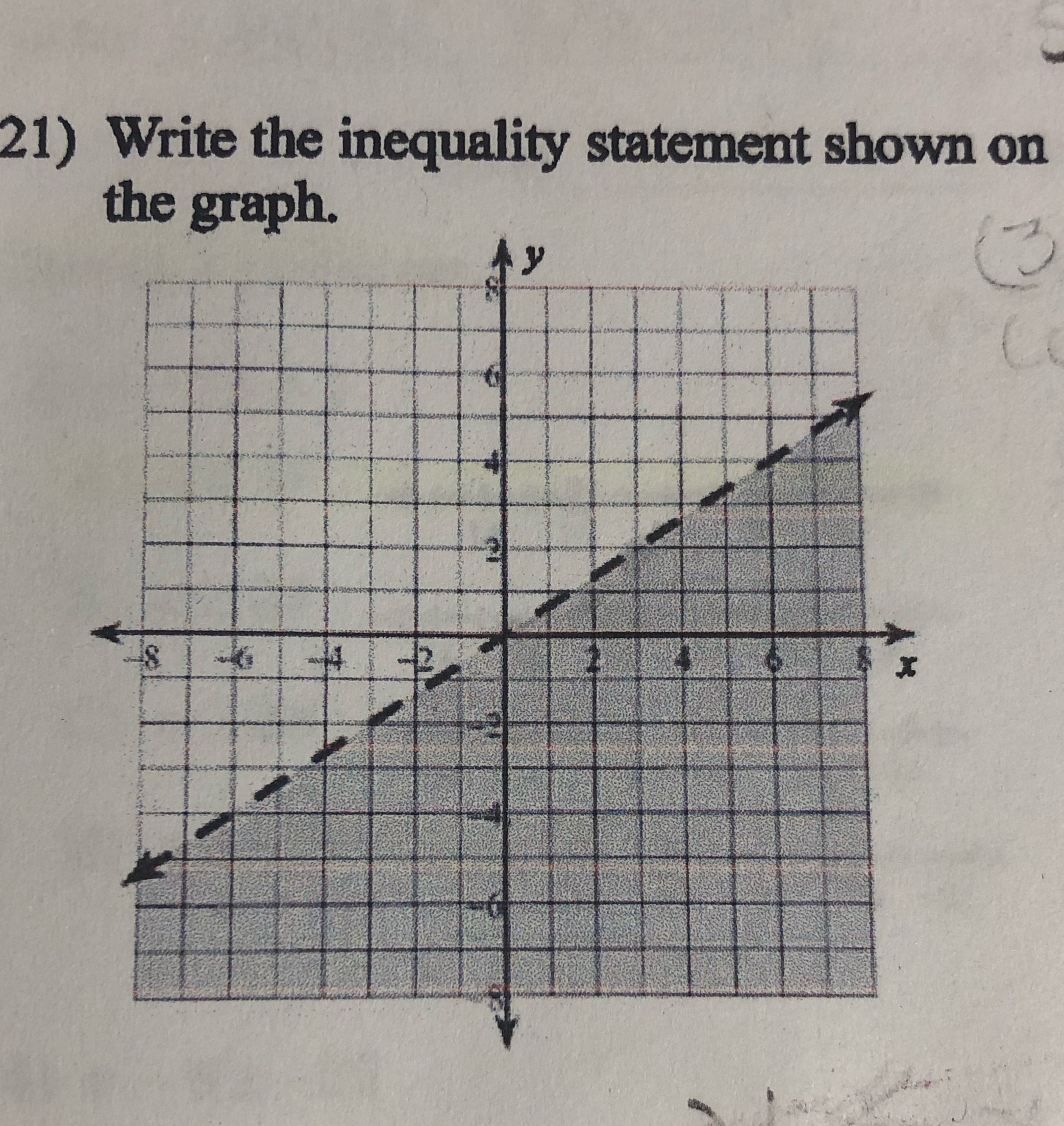 Write the inequality statement shown on the graph