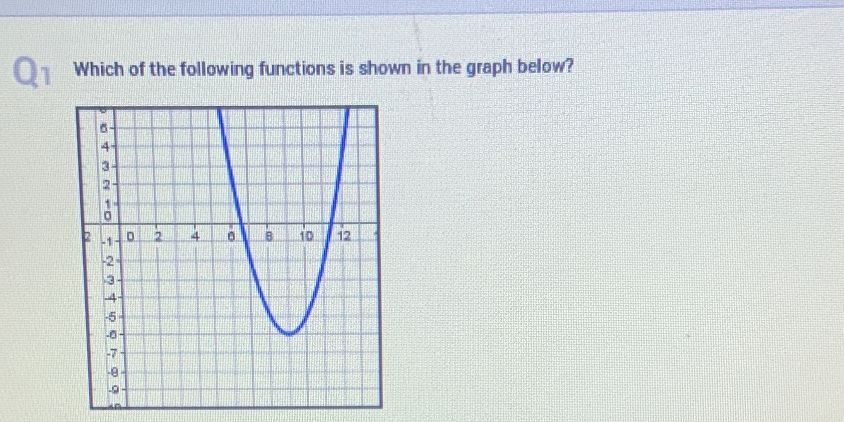 Which of the following functions is shown in the