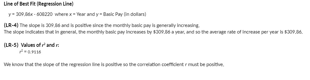 Line of Best Fit (Regression Line) y = 309.86x -