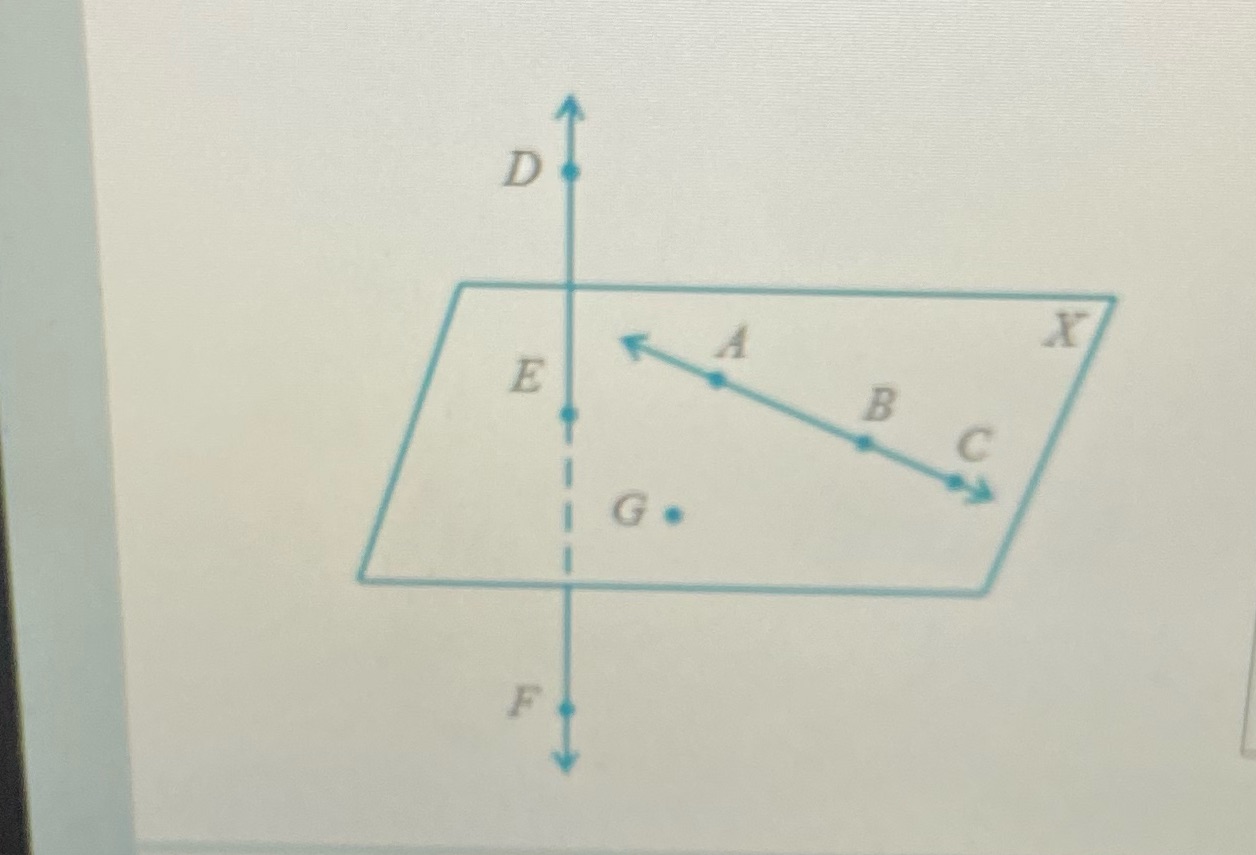 Point G and what line are coplanar? D X A E B C G