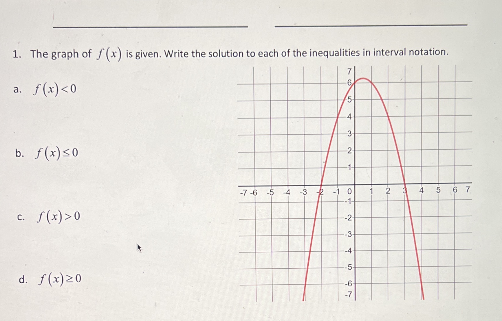 1. The graph of f (x) is given. Write the