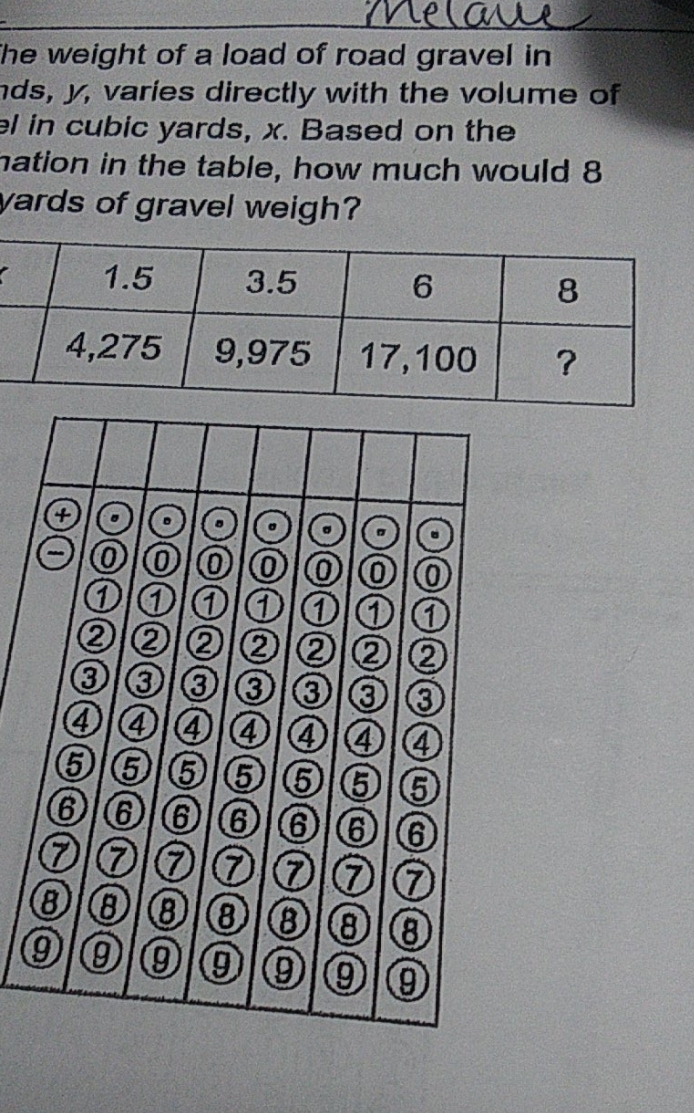 what is the answer? Mecare he weight of a load of