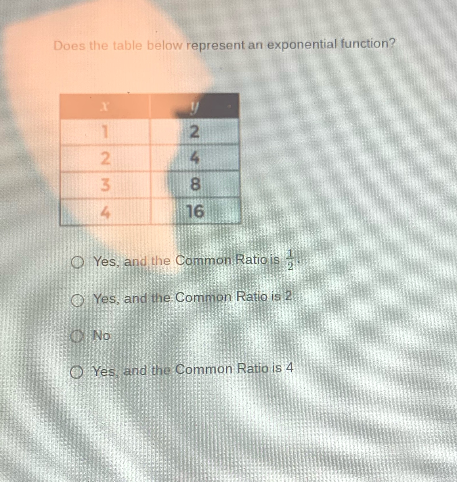 Does the table below represent an exponential