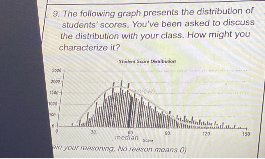 9. The following graph presents the distribution