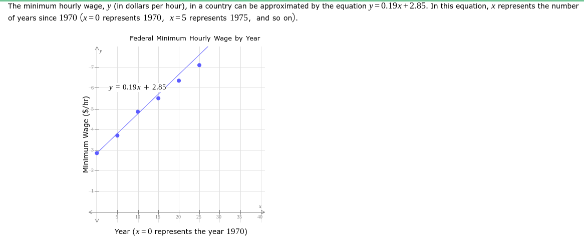 Part 3 of 4 (c) Determine the y-intercept.