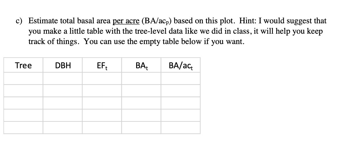 c) Estimate total basal area per acre (BA/acp)