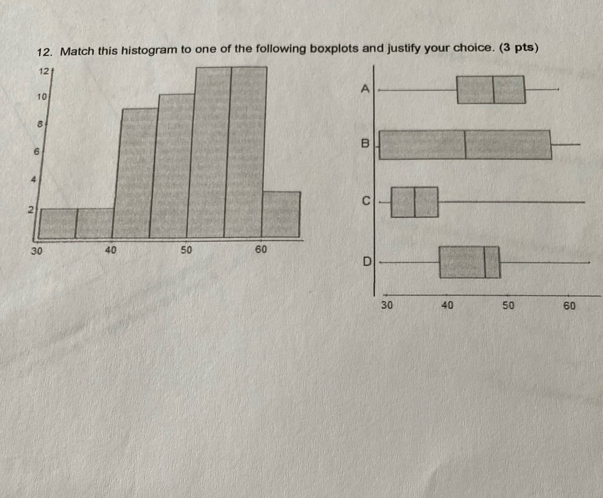 Answer please 12. Match this histogram to one of