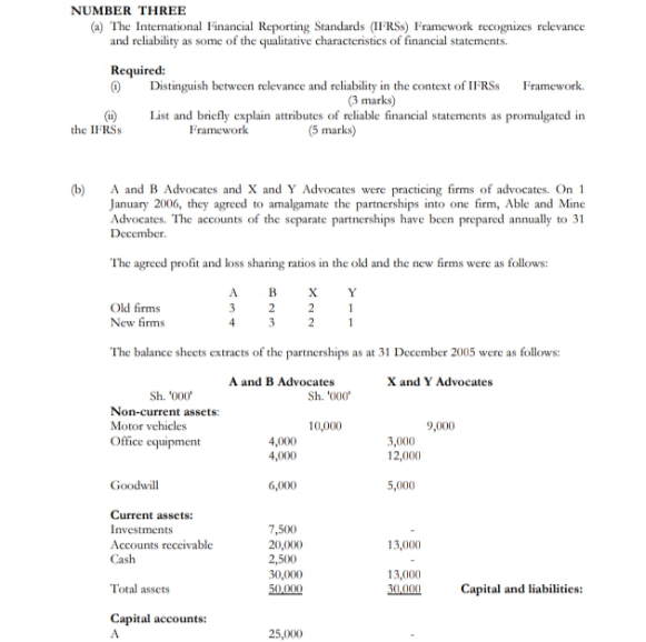 Kindly attempt the following questions correctly