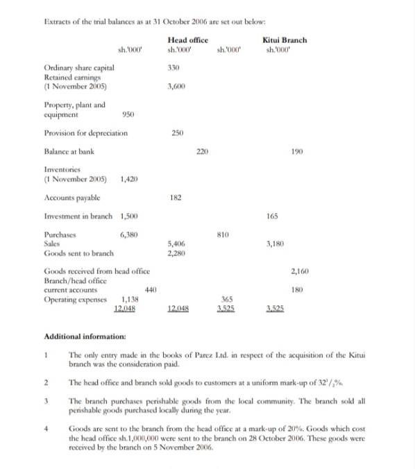 Kindly attempt the following questions correctly